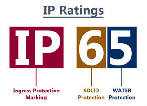 degrees of protection provided by enclosures for electrical equipment|ip 55 degree protection example.